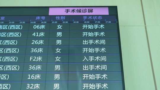 医院大厅排队挂号医院看病做手术