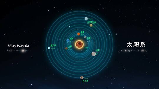 太阳系AE演示