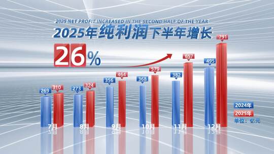 简洁科技图表直方图柱状图