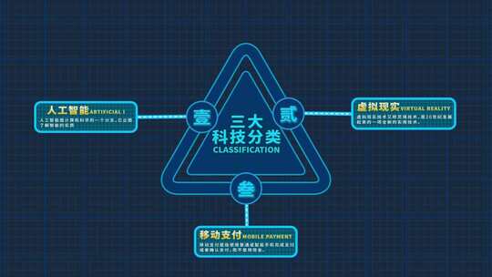 扁平化科技板块分类AE模板