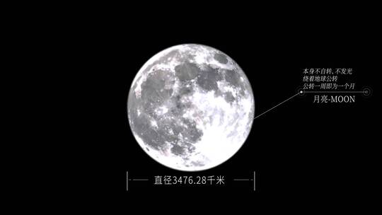 （修订版)太阳系地理微课说课教学数学地球