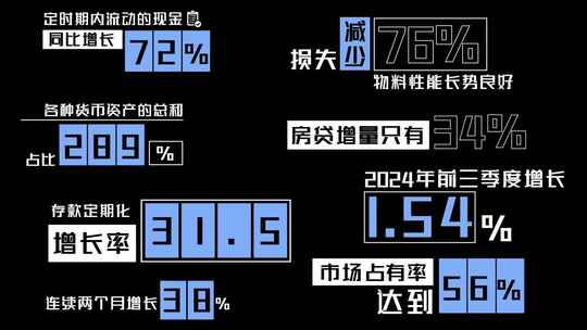 简洁AE模板年终汇报字幕花字