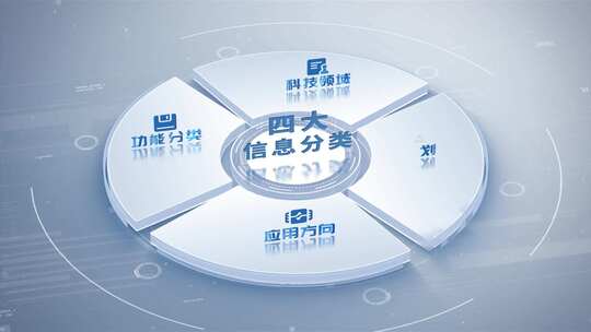 企业架构分类分支展示