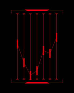 UI元素特效HUD 仪表界面动画 定位标记