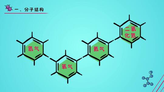 分子结构微课包装AE视频素材教程下载