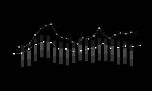 科技图表线条变化图形走势 (2)