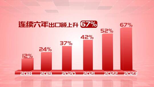 红色三维企业数据汇报展示（年终总结）AE视频素材教程下载