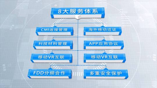 简洁科技文字分类AE模板