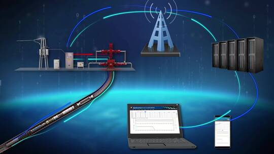智慧采油 数字采油 石油 数字井场 远程采油