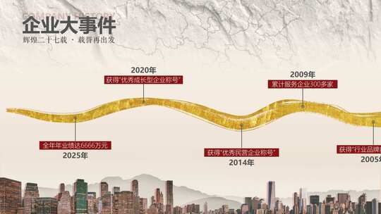 企业发展历程大事件回顾