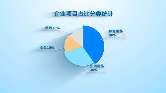 简洁企业饼状图数据汇报展示（年终总结）