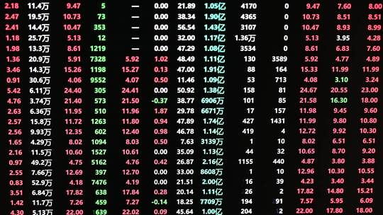 证券股票交易显示屏买卖股票概念