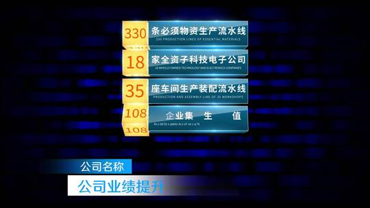 科技图表模块分类业绩数据文字展示AE视频素材教程下载