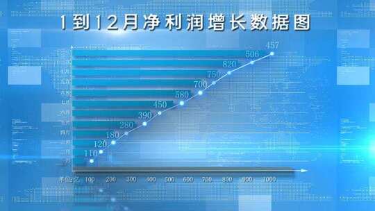 扁平化营收增长科技柱状图数据变化ae模板AE视频素材教程下载