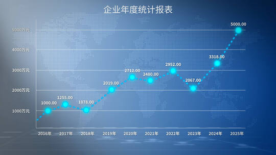 简洁明亮统计图表模板