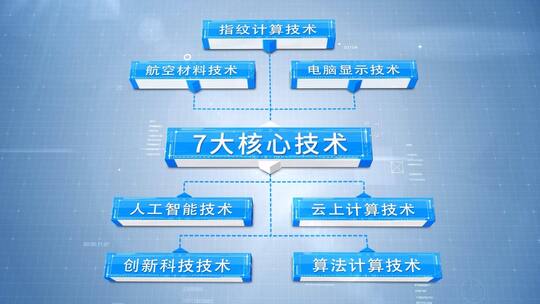 简洁科技企业文字结构分类展示AE模板