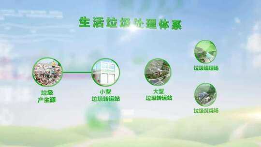 环保体系架构分支展示框架