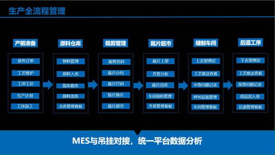 MES生产执行系统