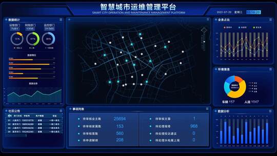 AE0011智慧社区AE视频素材教程下载