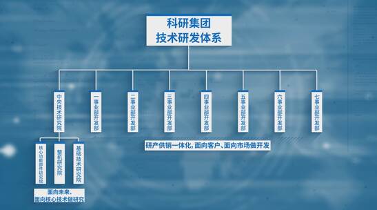 分支体系组织结构架构部门分支AE视频素材教程下载