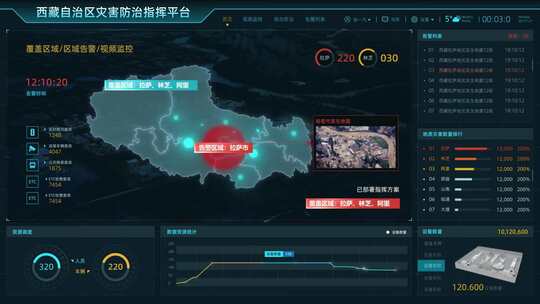 西藏自治区灾害数据大屏
