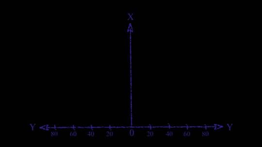 手绘图表 X轴 Y轴
