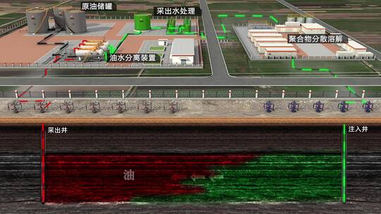 化学驱采出液循环处理工艺AE视频素材教程下载