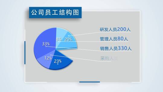 蓝色简洁柱状饼图数据图表