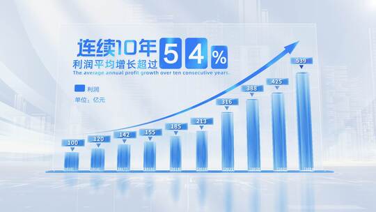 企业简介大气数据柱状图展示ae模板高清AE视频素材下载