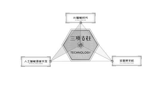 科技组织结构点线连接ae模版