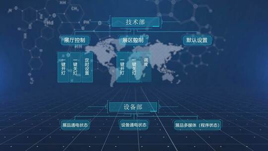 四款企业树状框架结构表格图