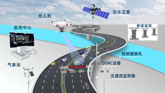 智慧高速公路智慧交通事故模板