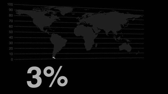 33，百分比，上升趋势，世界