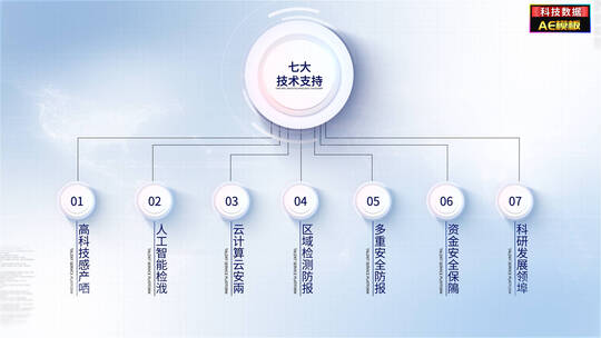 【无插件】科技数据展示AE视频素材教程下载