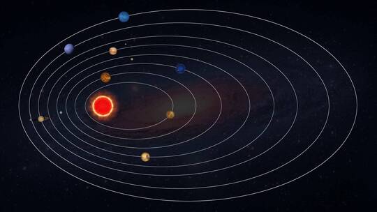 太阳系八大行星绕太阳公转演示