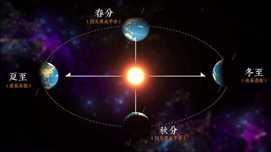 地球四季公转轨道演示