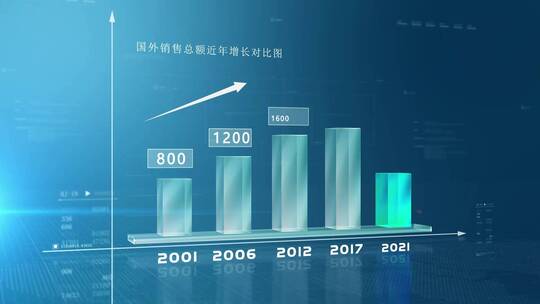 简洁大气科技柱状图数据分析AE模板