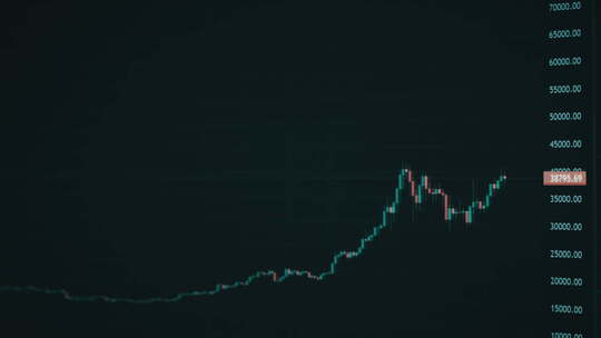 金融信息显示大屏股票基金K线图