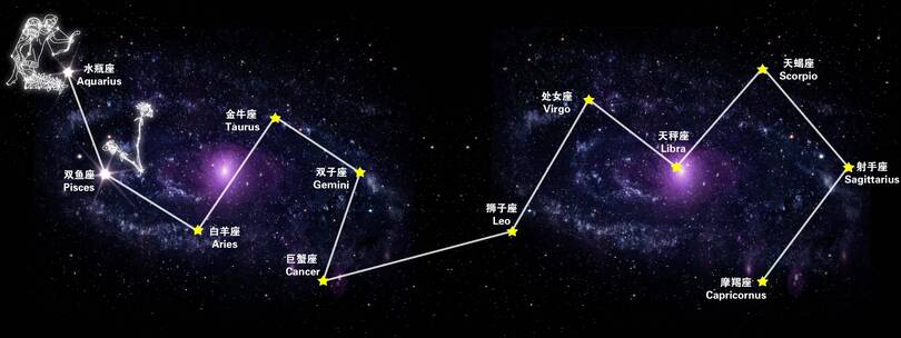 星座星象 12星座 星空粒子 梦幻星空