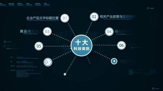 企业不同的产品模式板块结构