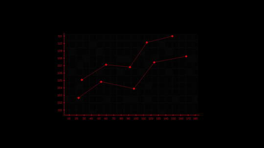 UI元素特效HUD 仪表界面动画 定位标记