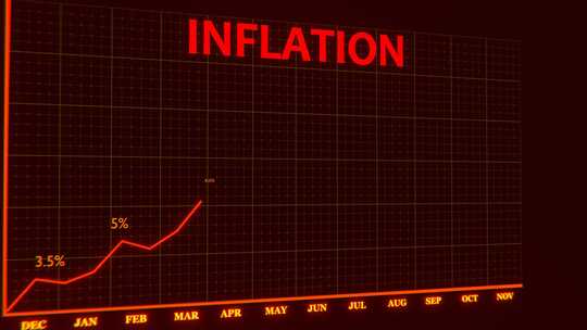 通货膨胀图。经济衰退。