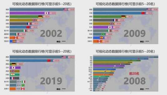 智能动态可视化数据图表排行榜高清AE视频素材下载