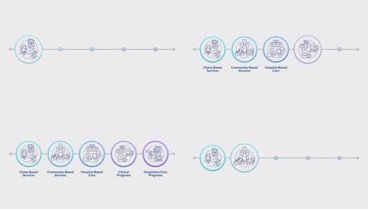 医疗保健服务类型信息图信息图圆圈动画高清在线视频素材下载