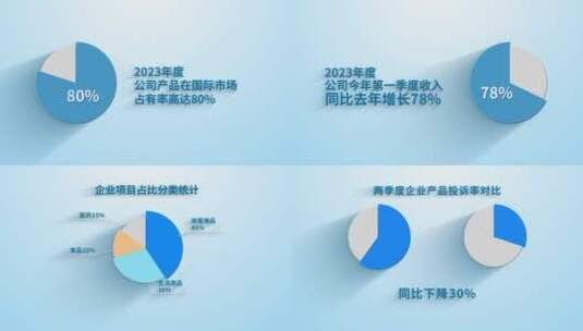 简洁企业饼状图数据汇报展示（年终总结）高清AE视频素材下载