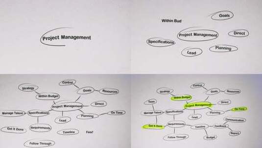 项目管理头脑风暴思维导图高清在线视频素材下载