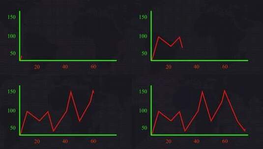 屏幕上的动画股票市场统计数据，价格上涨和高清在线视频素材下载