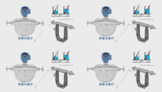 质量流量计 流量计 石油流量计 石油 量油高清在线视频素材下载