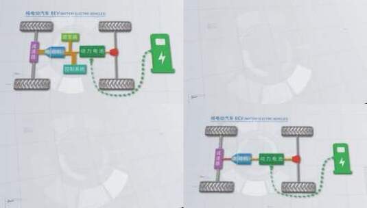 新能源汽车油车组织结构图 folder高清AE视频素材下载