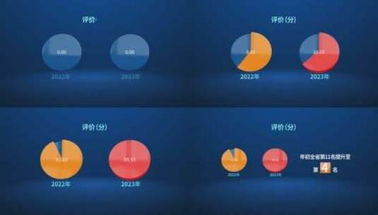 饼图数据评分打分AE模板高清AE视频素材下载